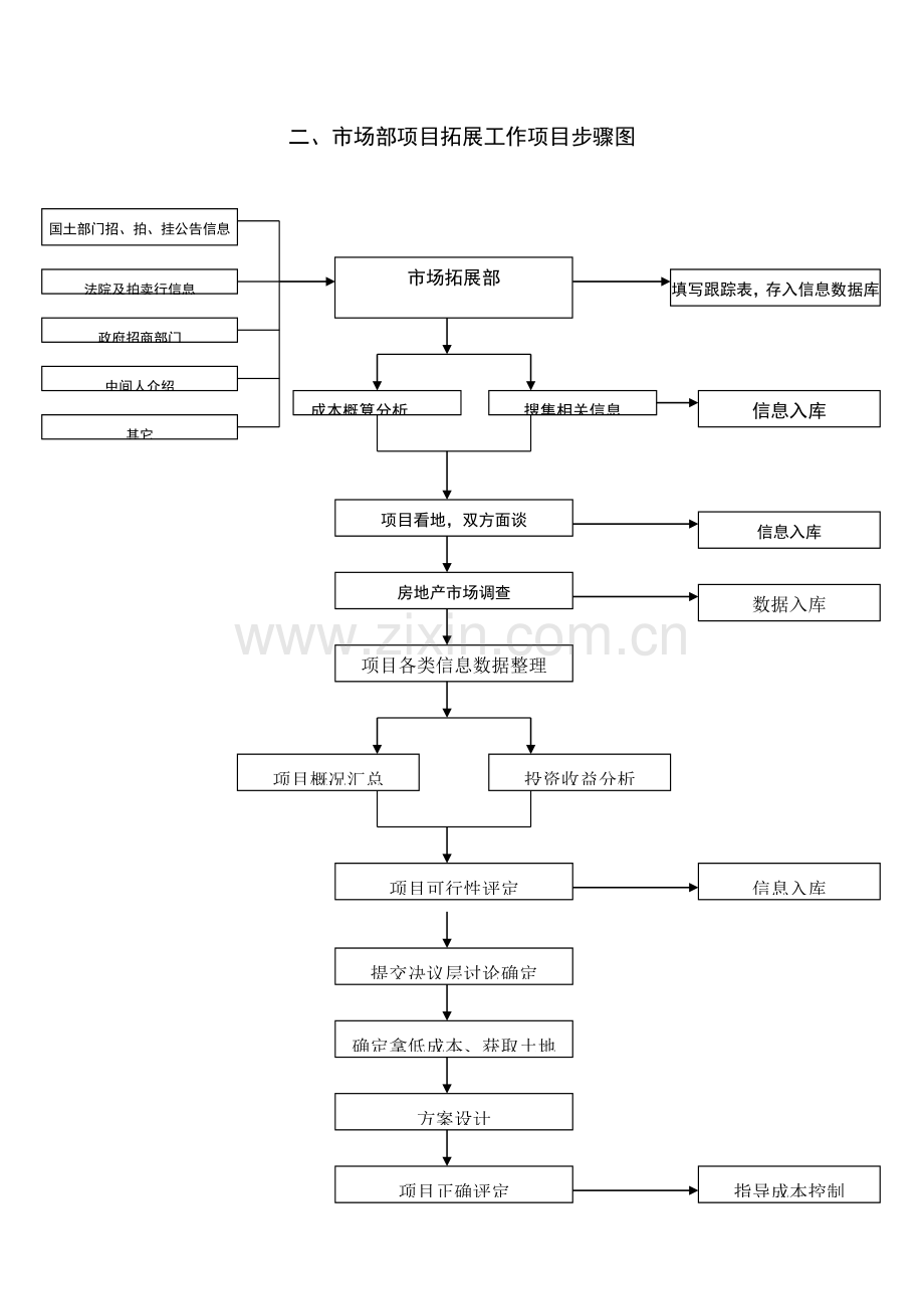 市场部工作作业流程图及具体作业流程.doc_第3页