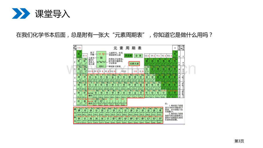 元素省公开课一等奖新名师优质课比赛一等奖课件.pptx_第3页