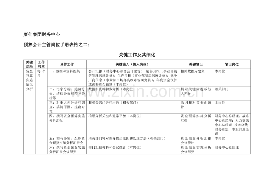 康佳集团财务中心预算会计主管岗位手册表模板.doc_第1页