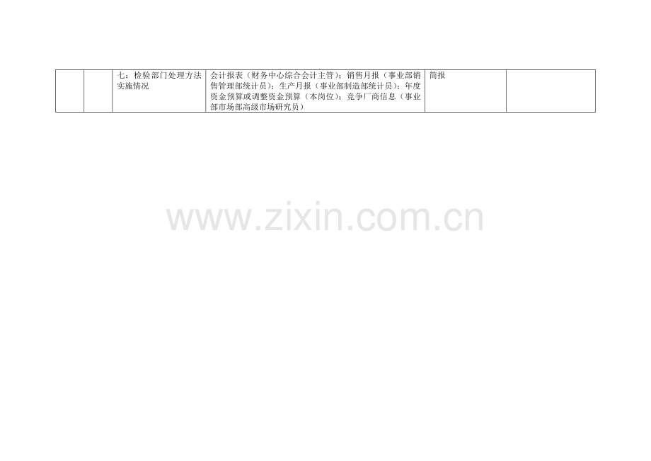 康佳集团财务中心预算会计主管岗位手册表模板.doc_第2页