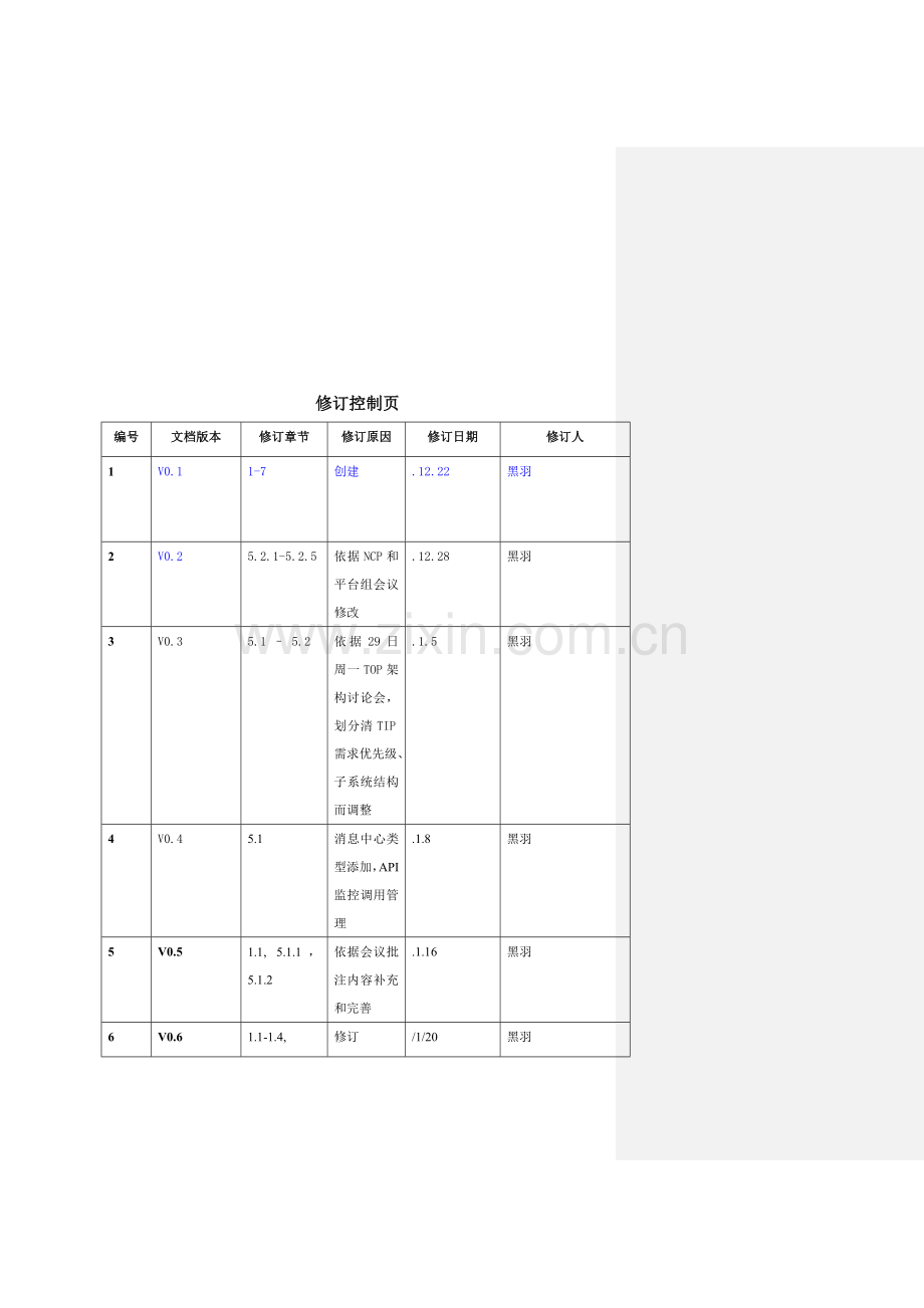 Taobao产品需求说明指导书规格最全的PRD.docx_第2页