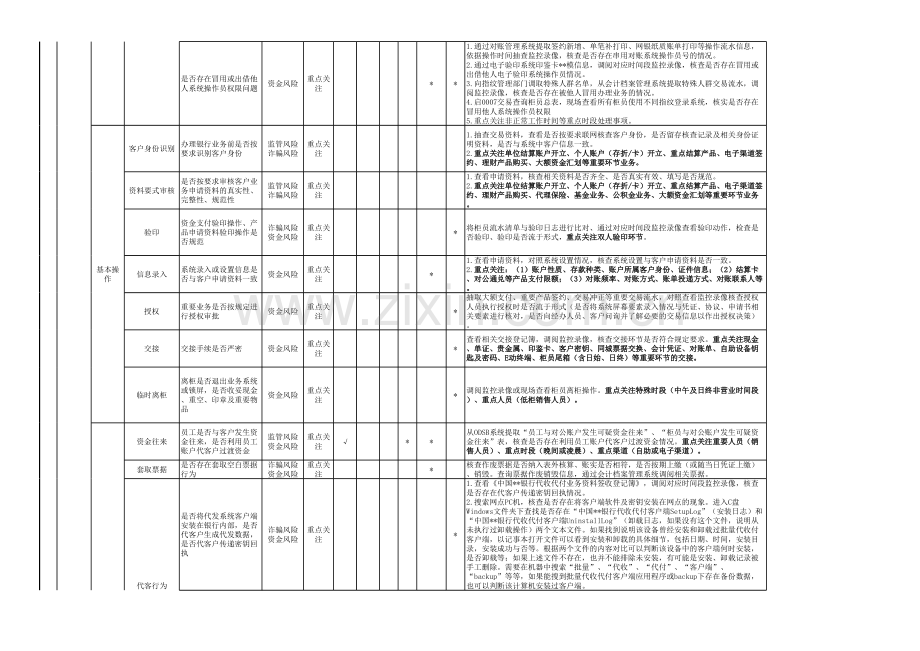 银行渠道与运营业务检查内容及标准模版.xlsx_第2页