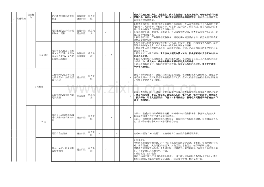 银行渠道与运营业务检查内容及标准模版.xlsx_第3页