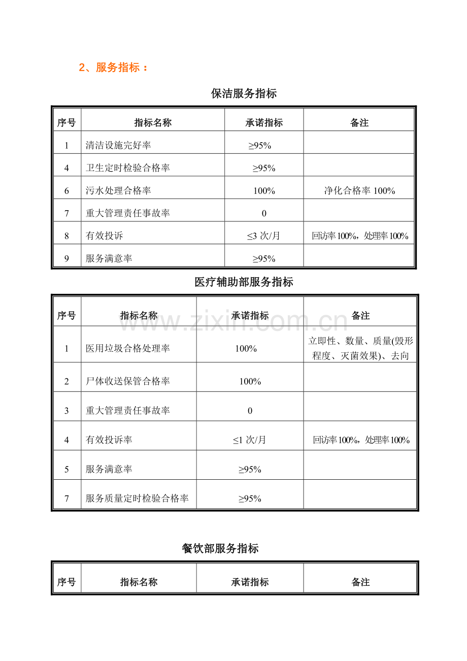 广州人民医院物业管理投标文件模板.doc_第3页