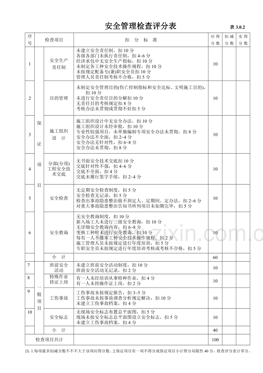 建筑工程综合项目施工安全检查评分汇总表完整版.doc_第3页