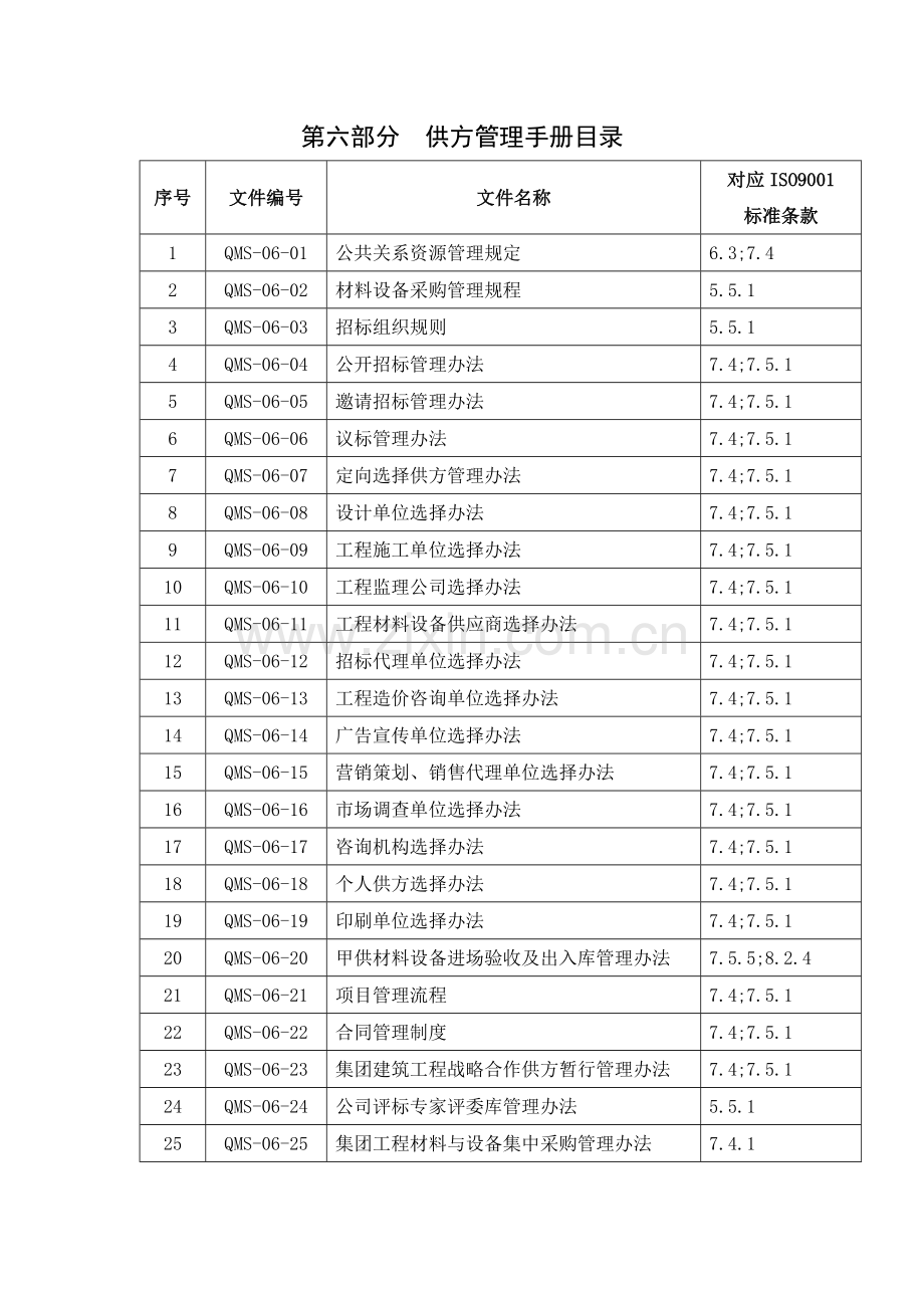 房地产公司供方管理手册目录模版.doc_第3页