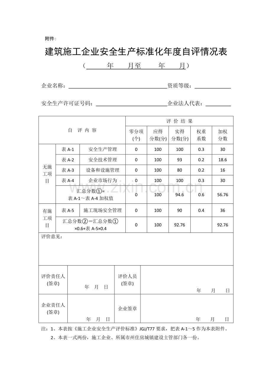 建筑工程综合项目施工企业安全生产统一标准化自评情况表.doc_第1页