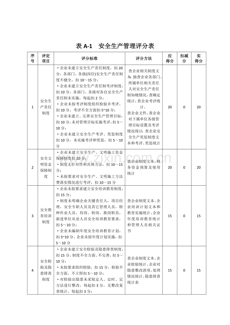 建筑工程综合项目施工企业安全生产统一标准化自评情况表.doc_第2页