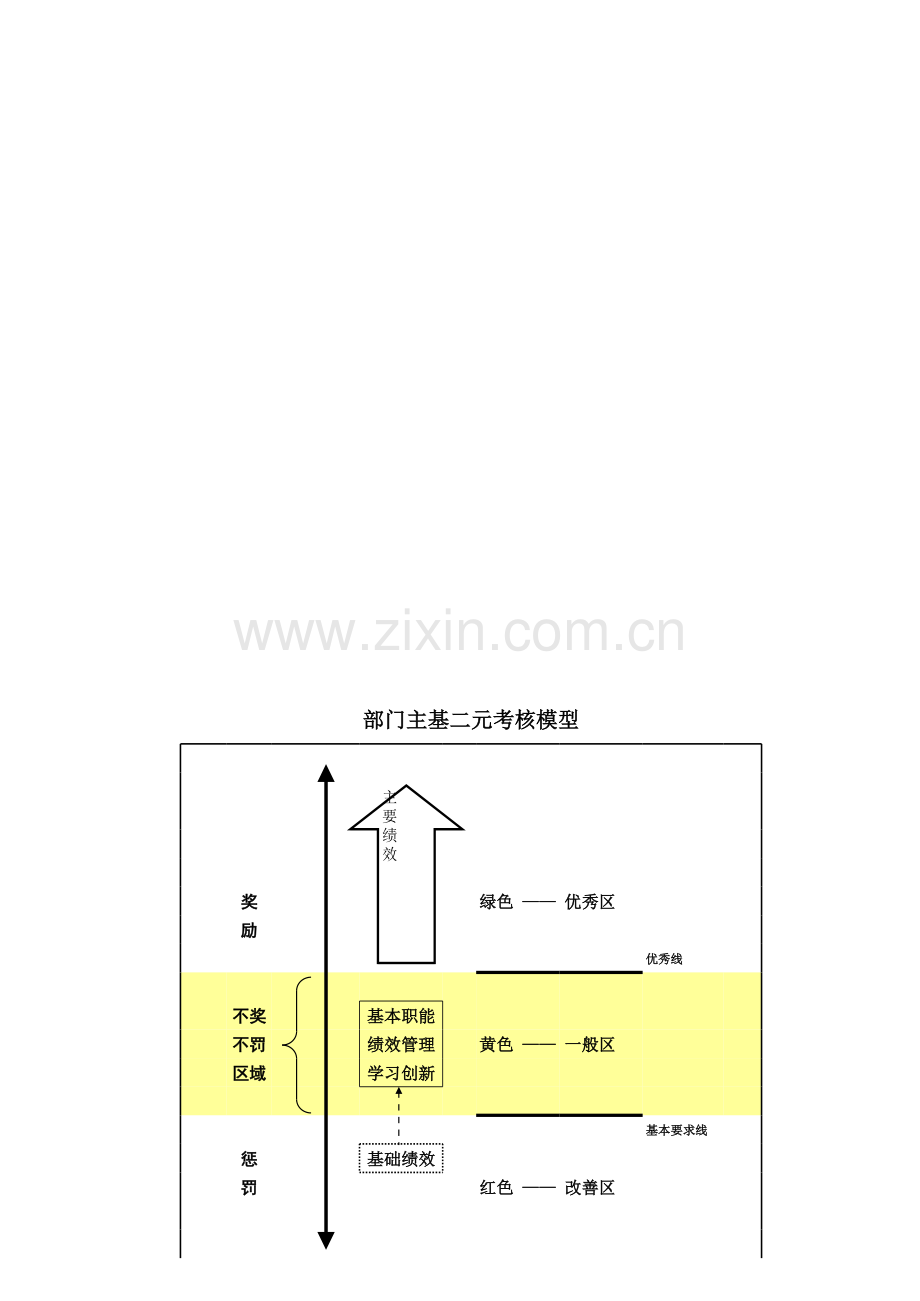 绩效管理表格(公开).xls_第3页