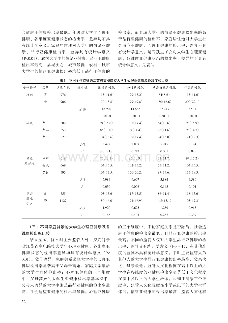 高职院校学生心理亚健康问题流行现状及影响因素分析.pdf_第3页