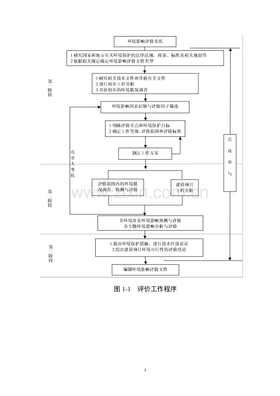 75千升葡萄酒庄酒项目环境影响报告书.doc_第3页