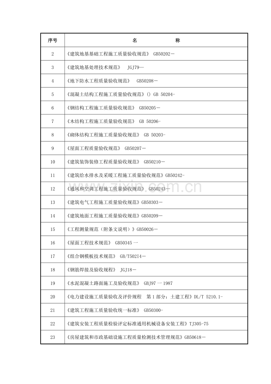 变电站核心技术基础标准和要求.doc_第3页