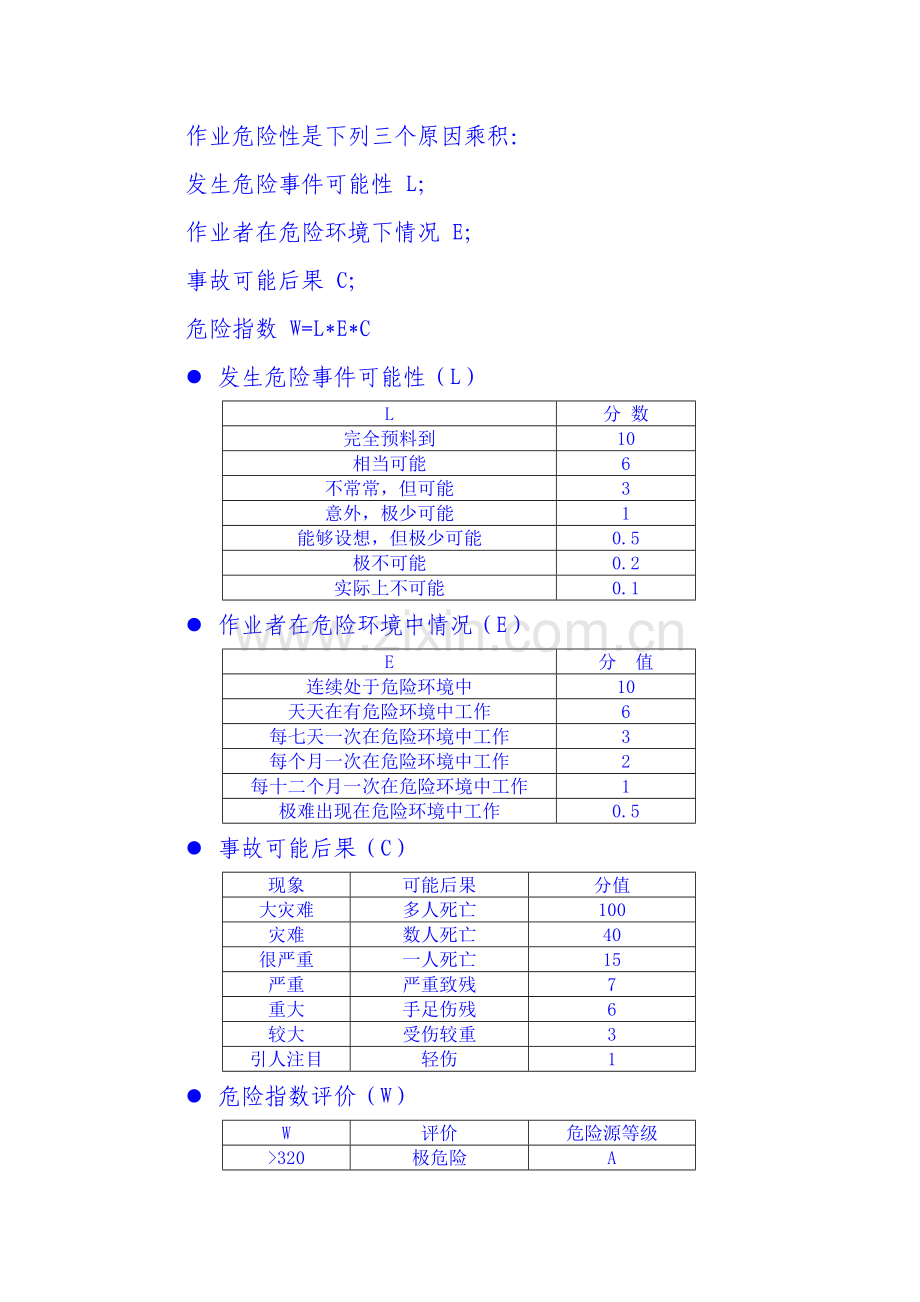 危险源管理核心制度.doc_第3页