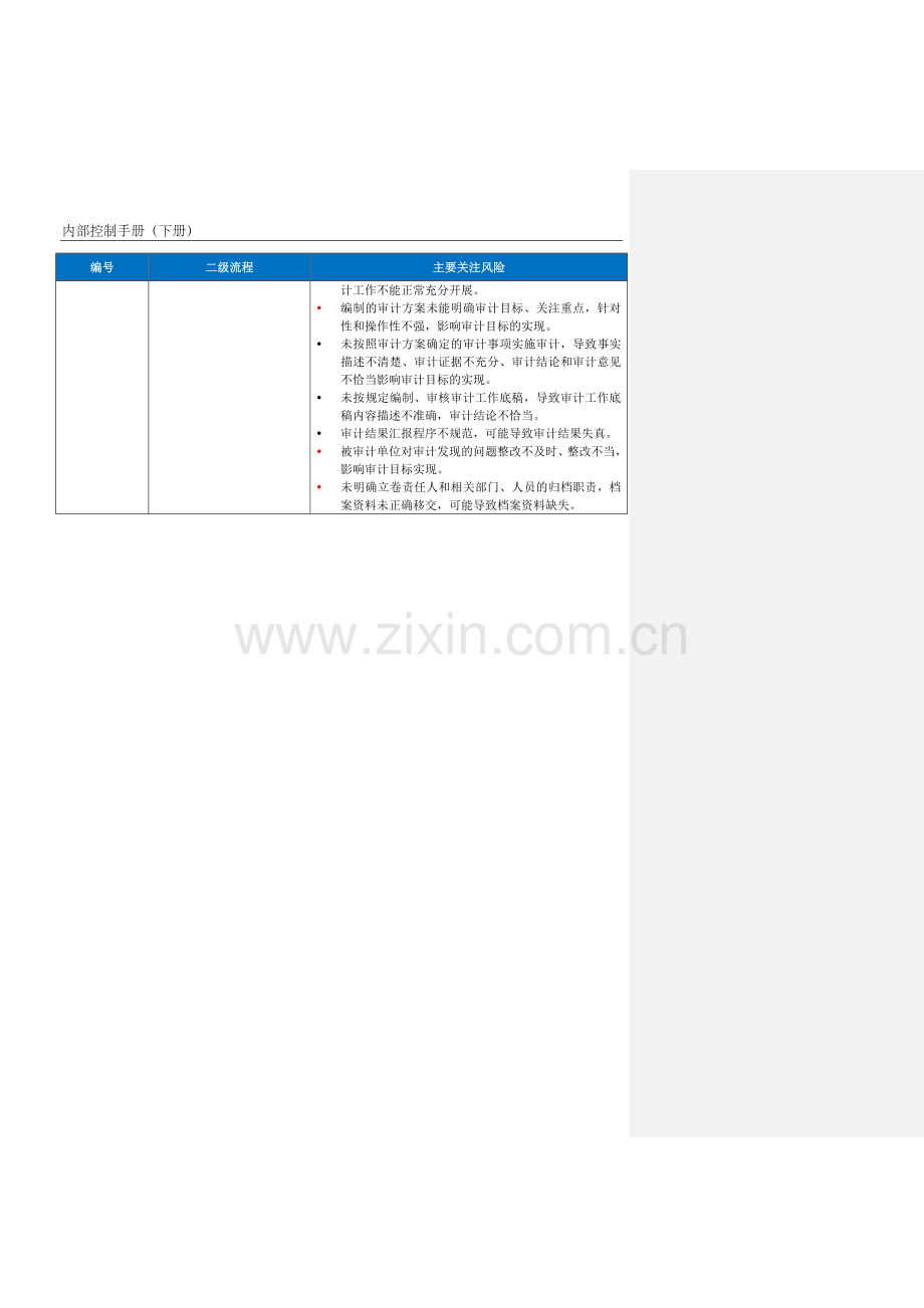 企业内控手册之内部审计流程-手册模板.docx_第2页