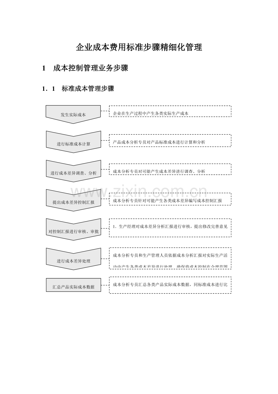 企业成本费用标准流程精细化管理教材模板.doc_第1页