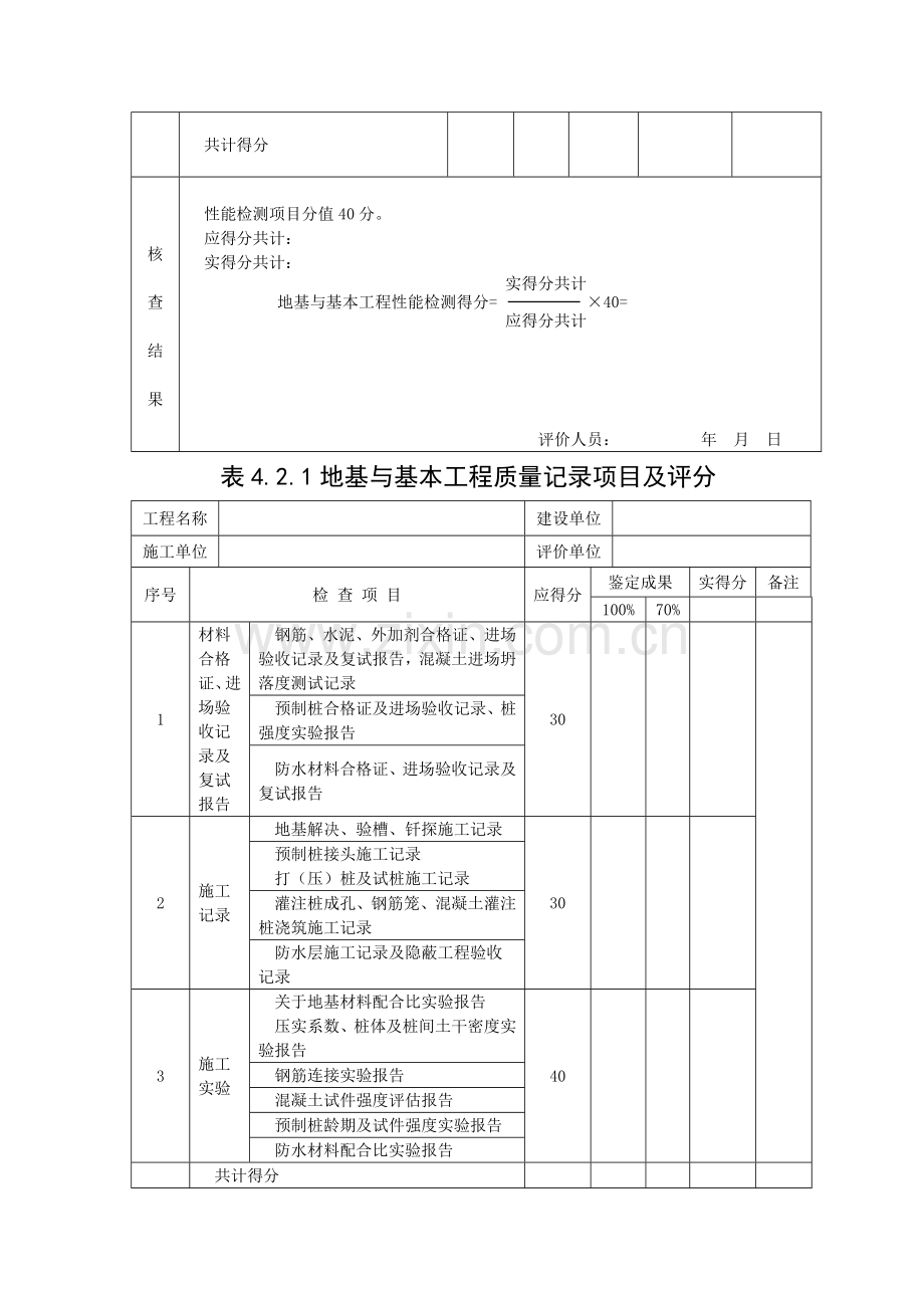 建筑工程综合项目工程综合项目施工质量评价统一标准表格.doc_第3页