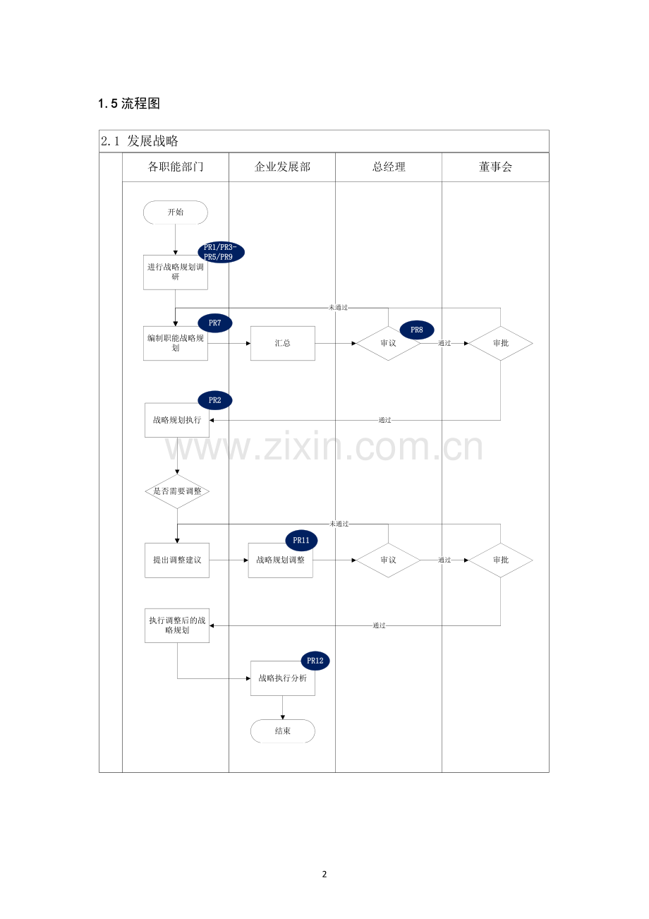 内部控制手册-发展战略.doc_第2页