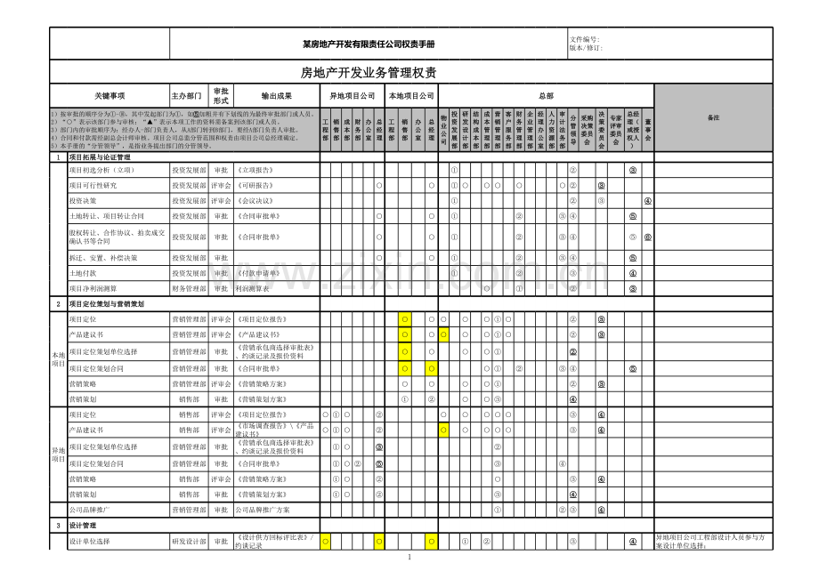 房地产开发有限责任公司权责手册.xls_第1页