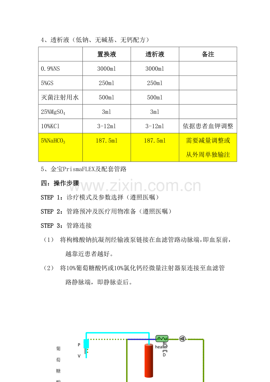 CRRT枸橼酸抗凝专项方案草案.doc_第2页