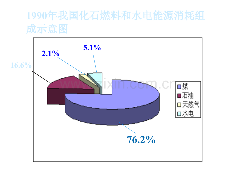 太阳能生物质能和氢能的利用江苏教育版省公共课一等奖全国赛课获奖课件.pptx_第2页