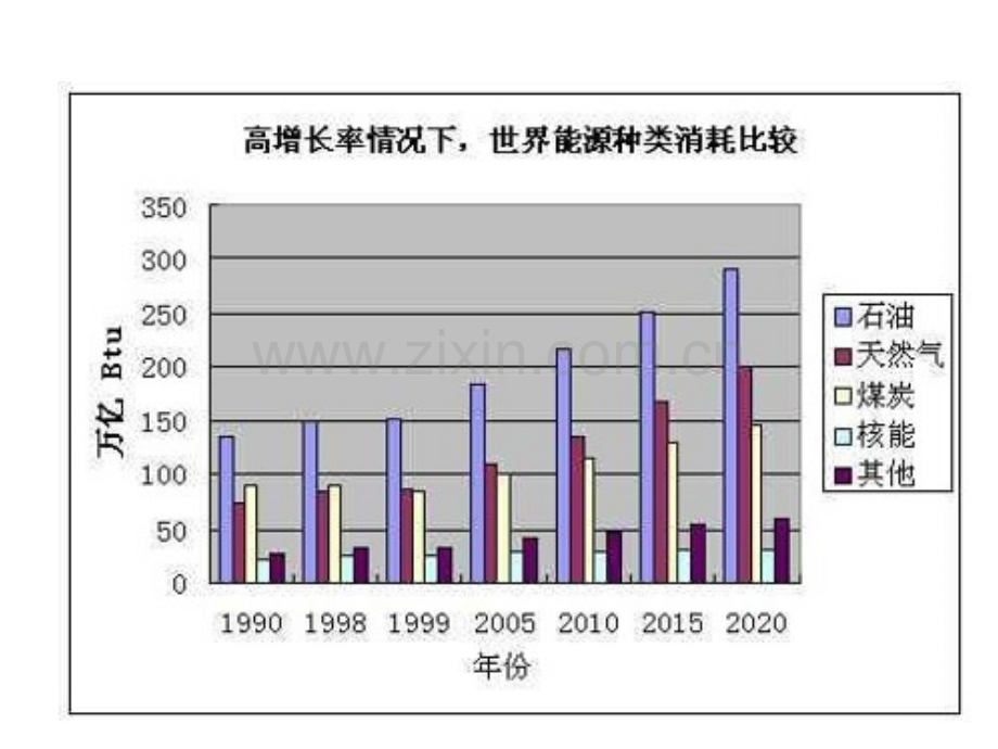 太阳能生物质能和氢能的利用江苏教育版省公共课一等奖全国赛课获奖课件.pptx_第3页