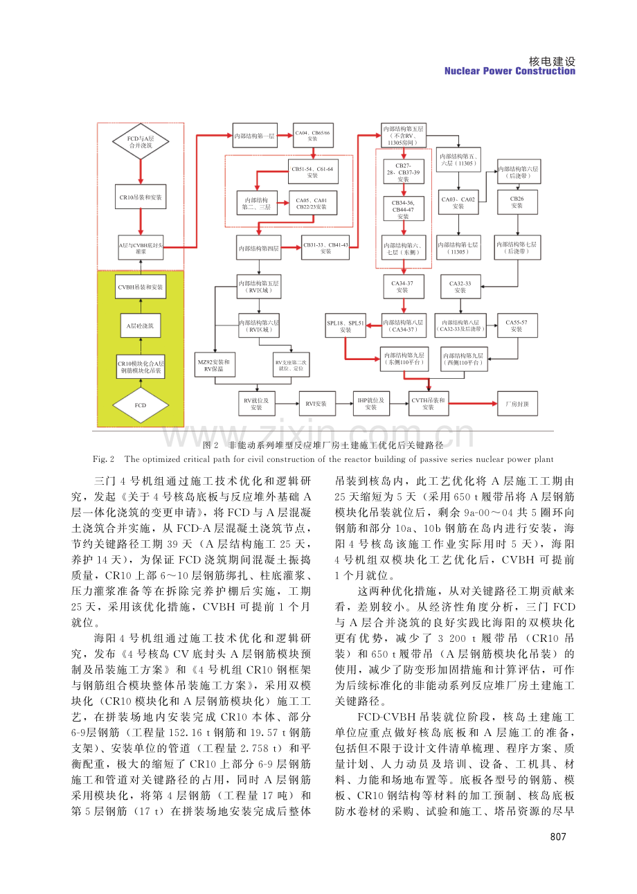 非能动系列堆型反应堆厂房土建关键路径优化研究.pdf_第3页