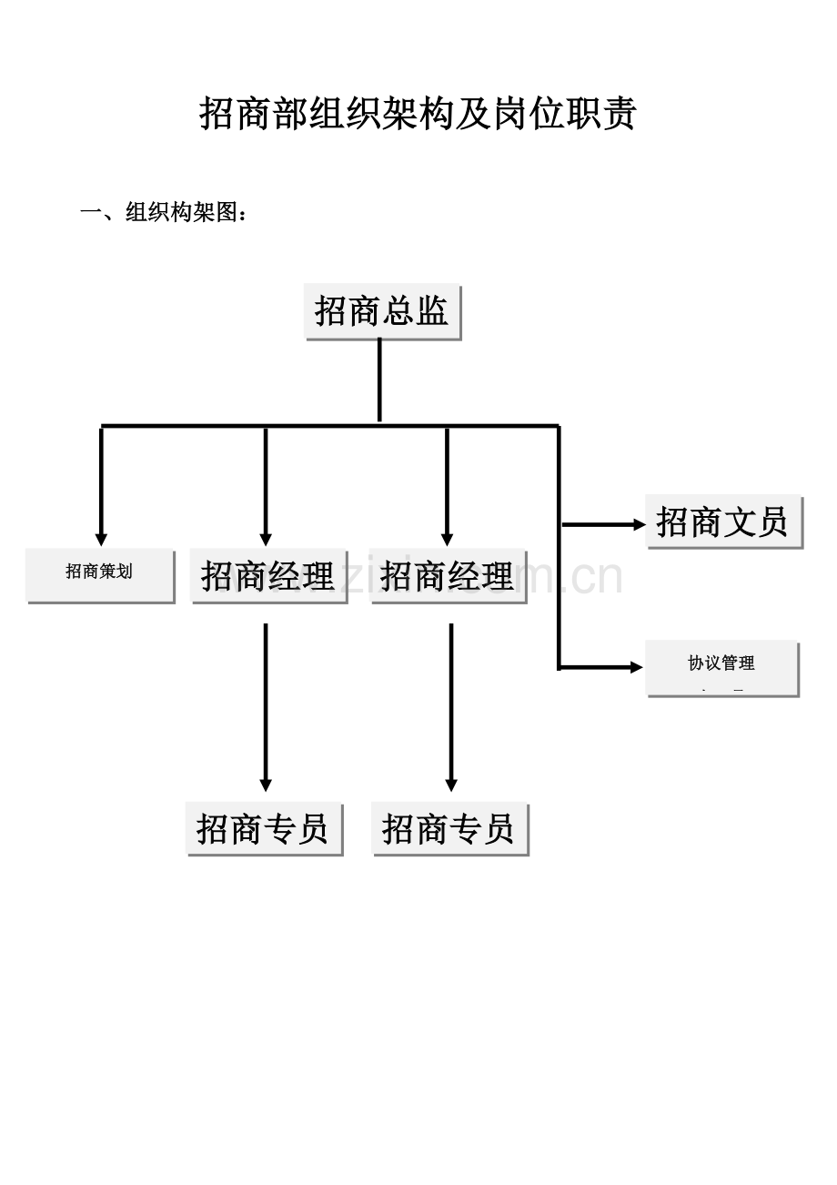 招商部组织架构及人员编制岗位基础职责.doc_第1页