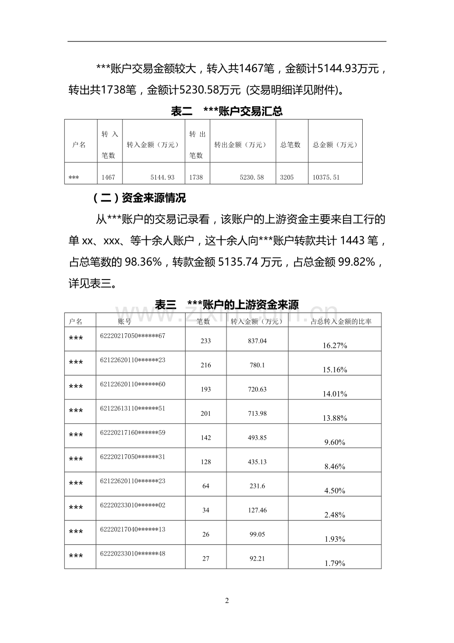 XX银行XX分行关于XXX账户可疑交易的分析报告[1].doc_第2页