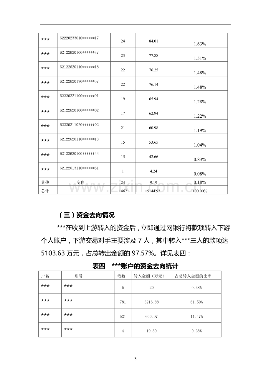 XX银行XX分行关于XXX账户可疑交易的分析报告[1].doc_第3页