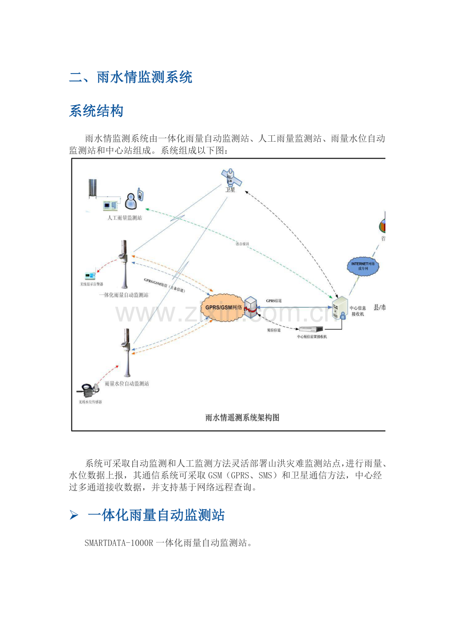 山洪灾害预警平台解决专业方案.docx_第2页