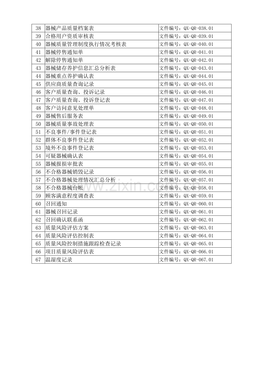 医药有限公司质量管理体系记录表格.doc_第3页