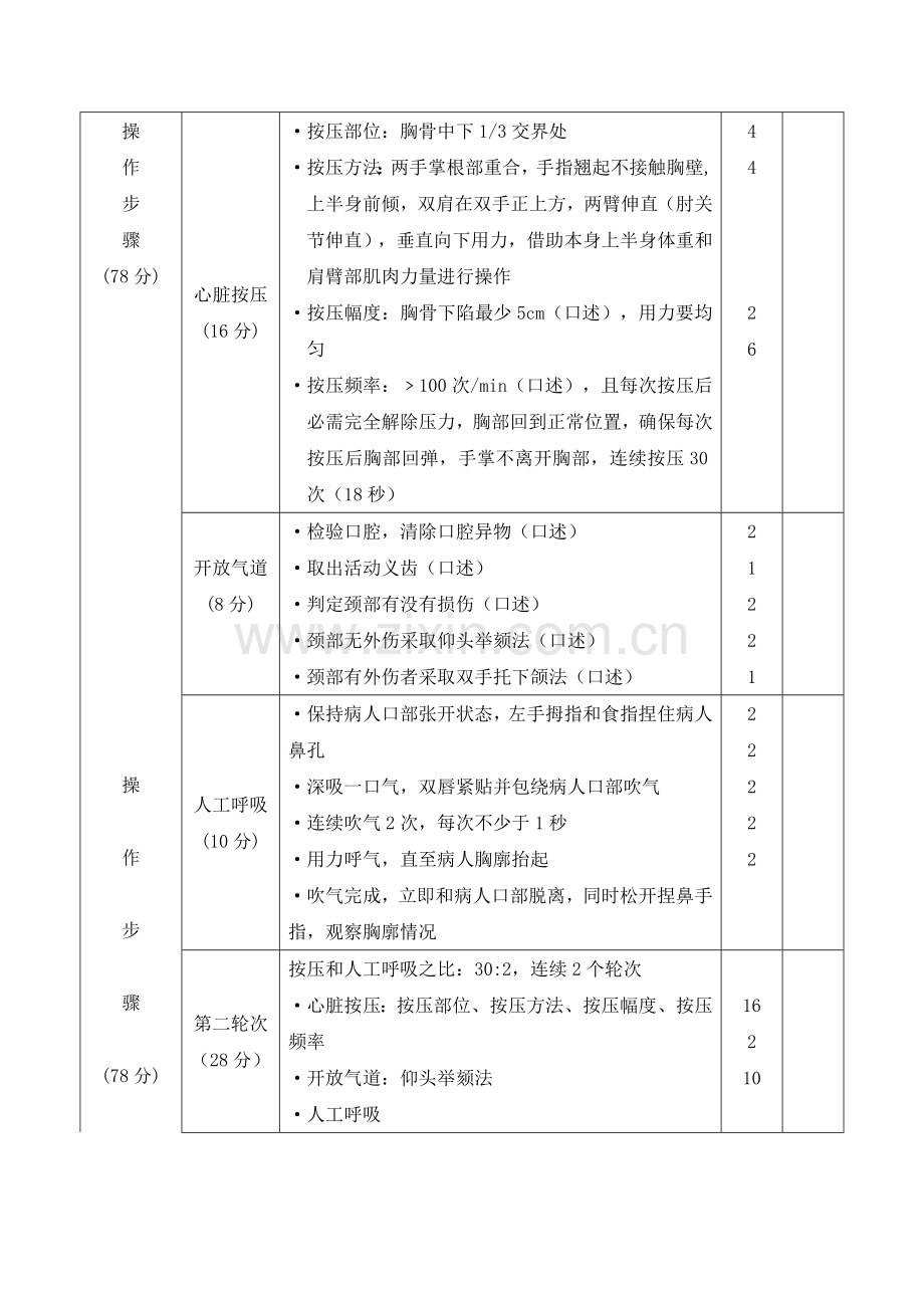 心肺复苏活动专项方案.doc_第3页