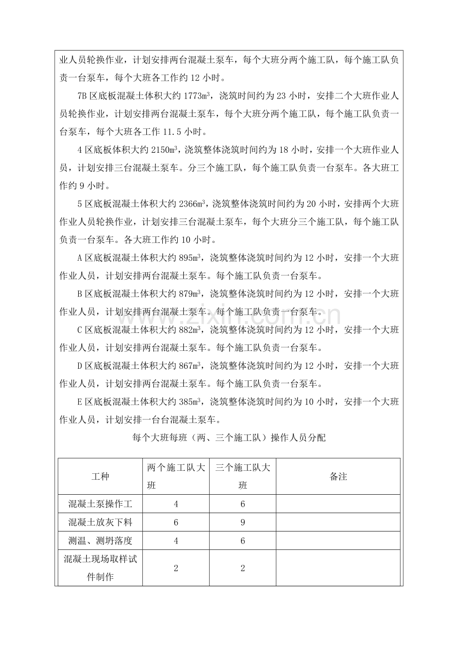 大体积混凝土综合标准施工核心技术交底.docx_第3页