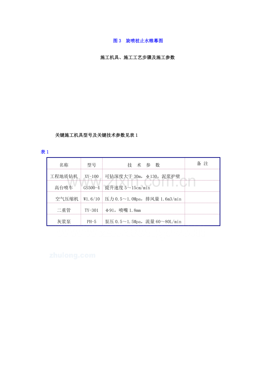 双管高压旋喷桩综合标准施工专业方案.doc_第3页