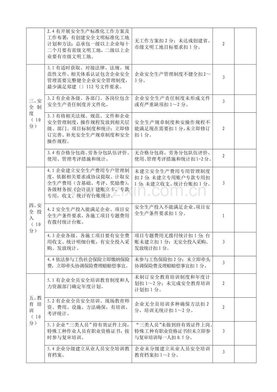 建筑工程综合项目施工企业安全生产统一标准化年度自评表.docx_第3页