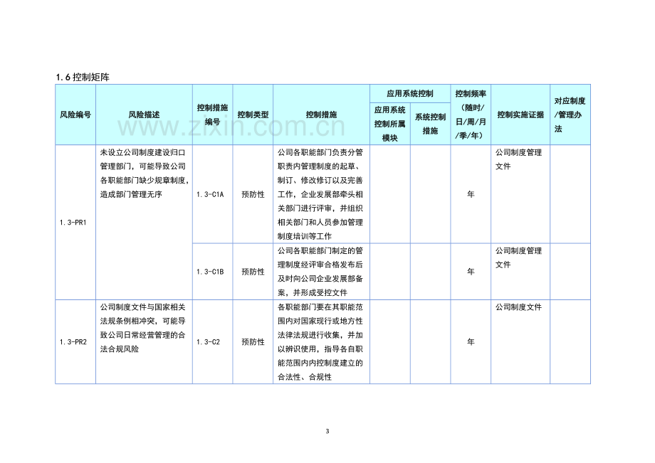 企业内部控制手册--制度建设.doc_第3页