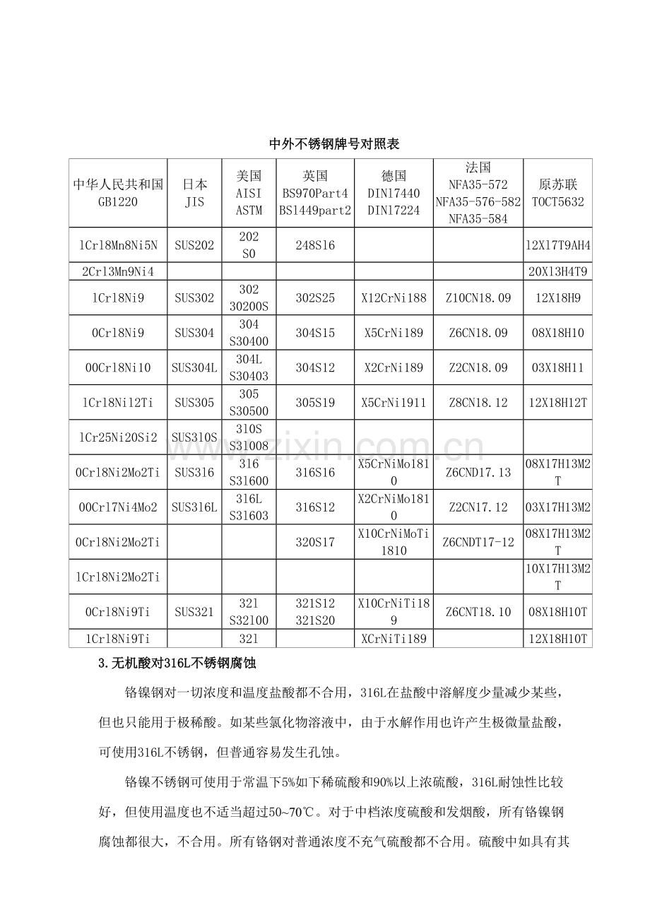 不锈钢的腐蚀研究应用.doc_第2页