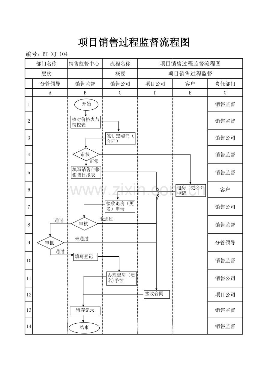 房地产公司项目销售过程监督流程图模版.xls_第1页