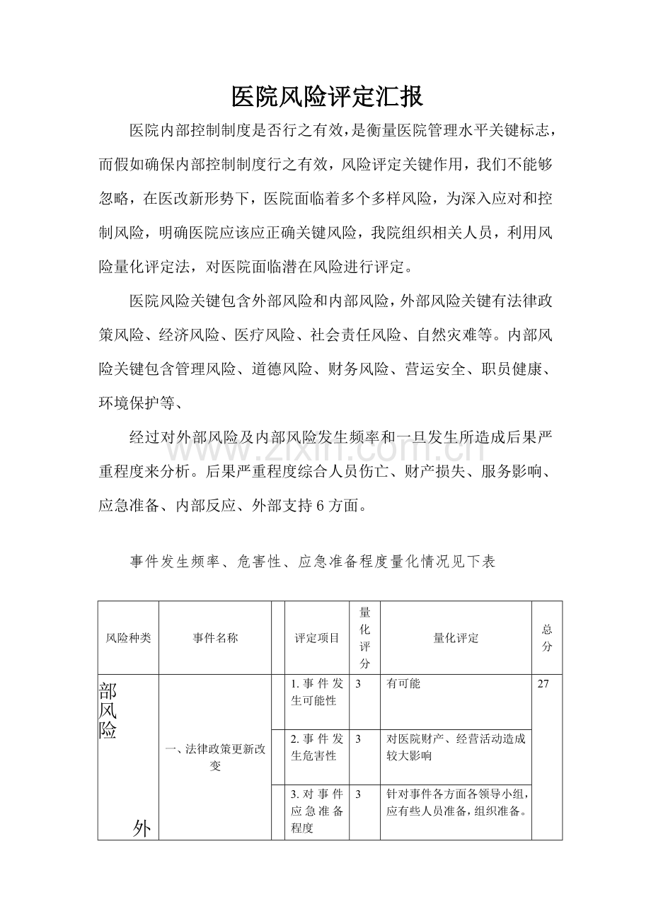 医院风险综合评估报告.doc_第1页