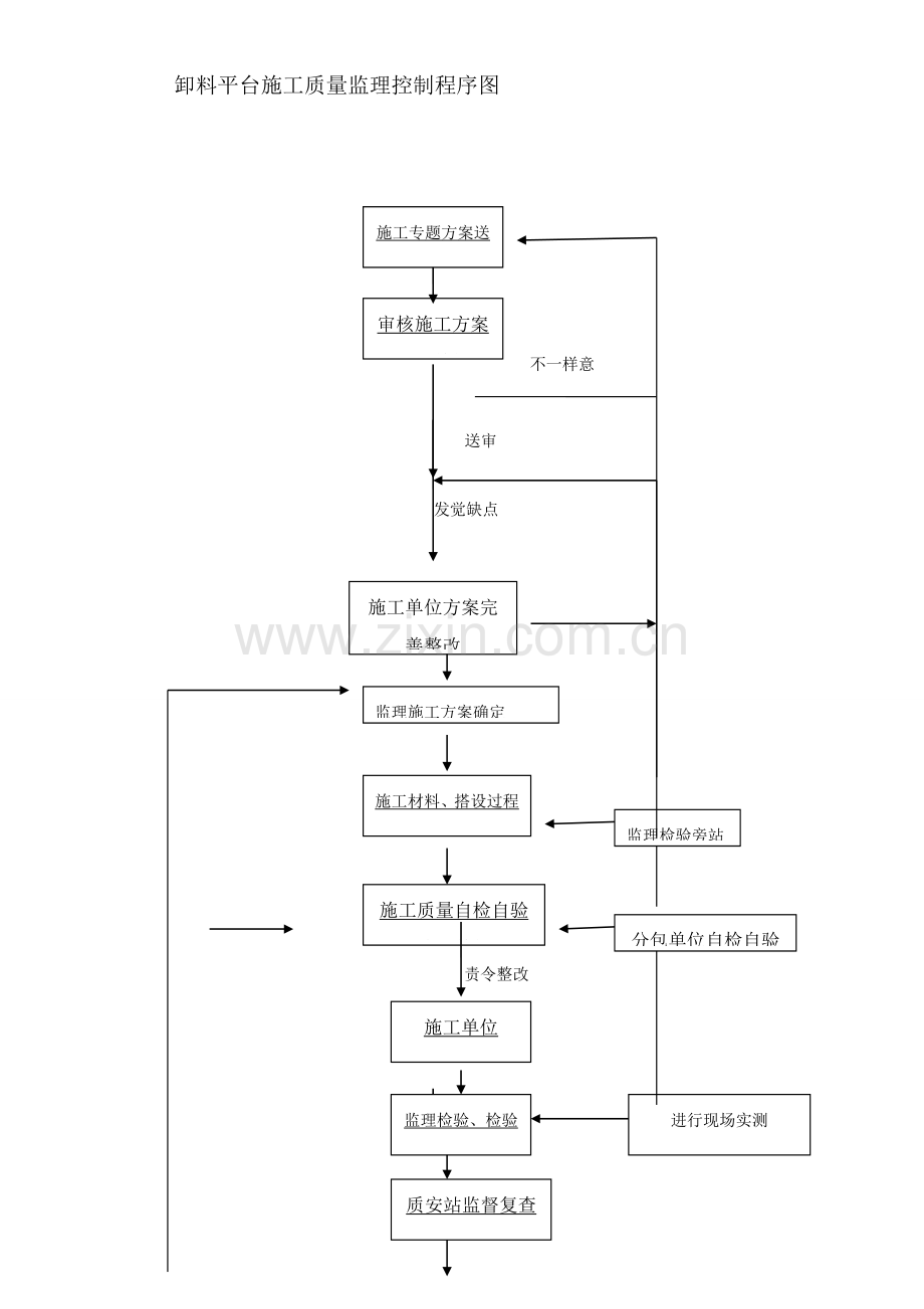 卸料平台监理实施新版细则.doc_第3页