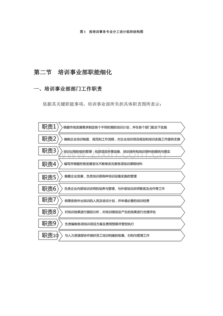 公司培训部部门及岗位基础职责与架构图.docx_第2页