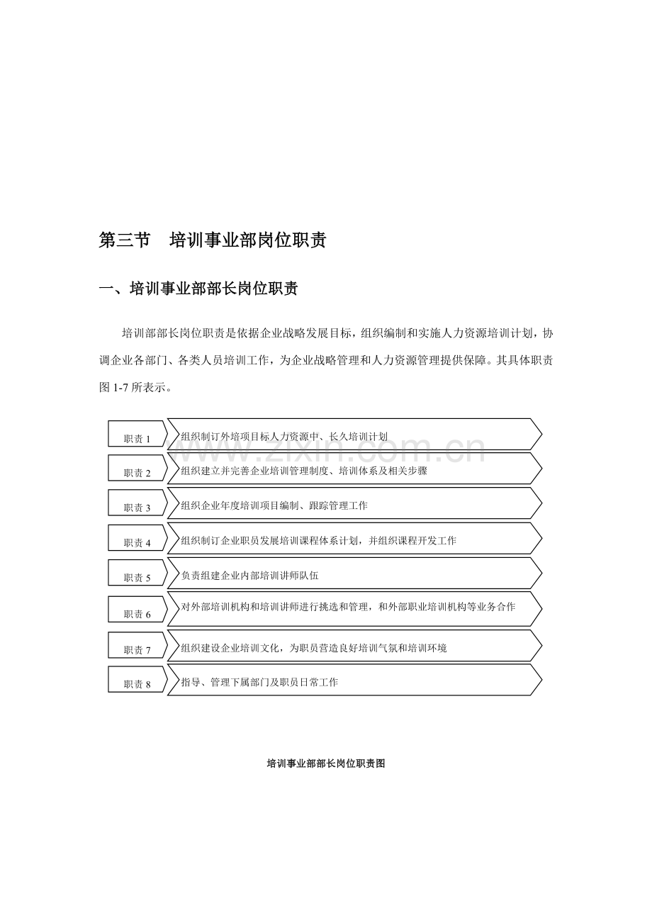 公司培训部部门及岗位基础职责与架构图.docx_第3页