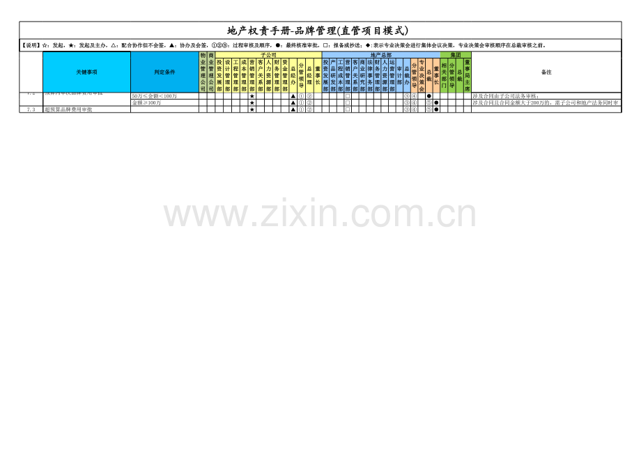 房地产公司权责手册-10品牌管理-直管项目(含董事长).xlsx_第2页