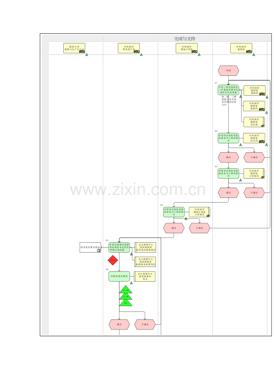 地质勘探支出流程图模板.doc_第2页