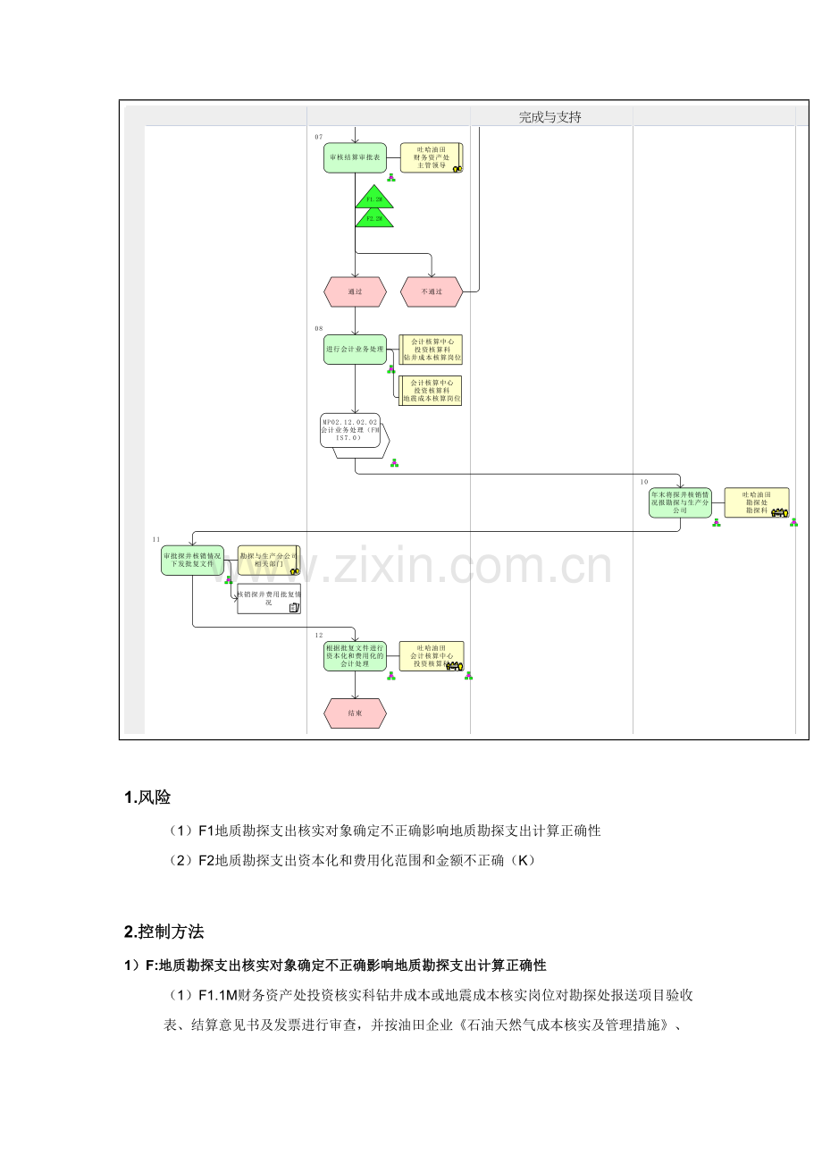 地质勘探支出流程图模板.doc_第3页