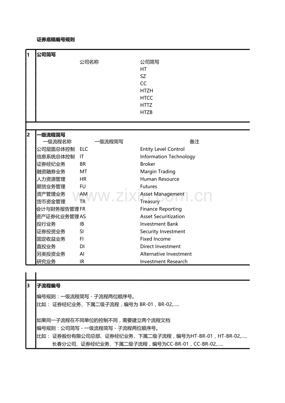 【底稿模版】证券经纪业务内控测试项目-风险控制矩阵.xlsx_第1页