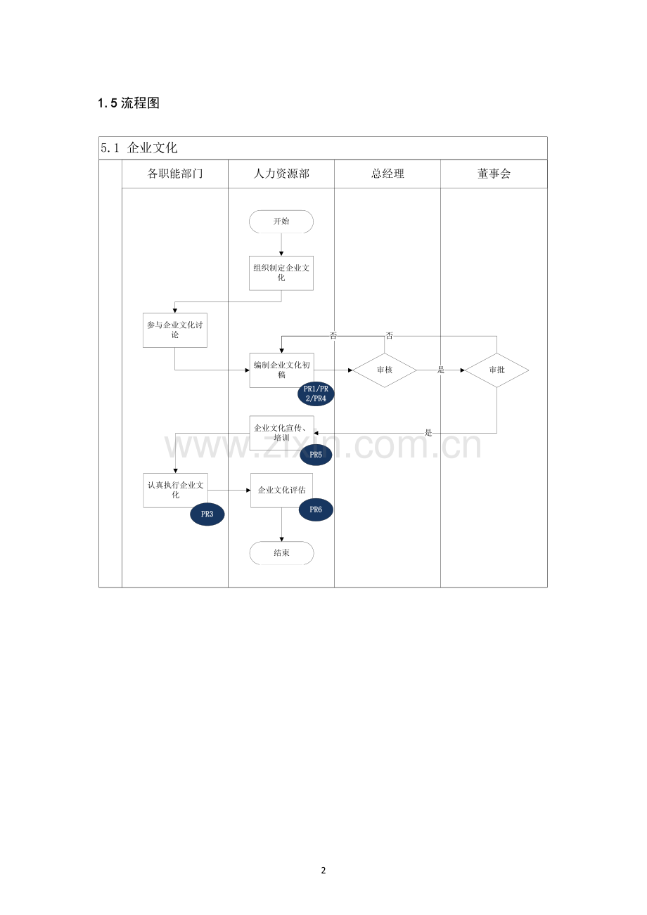 内部控制手册-企业文化.doc_第2页