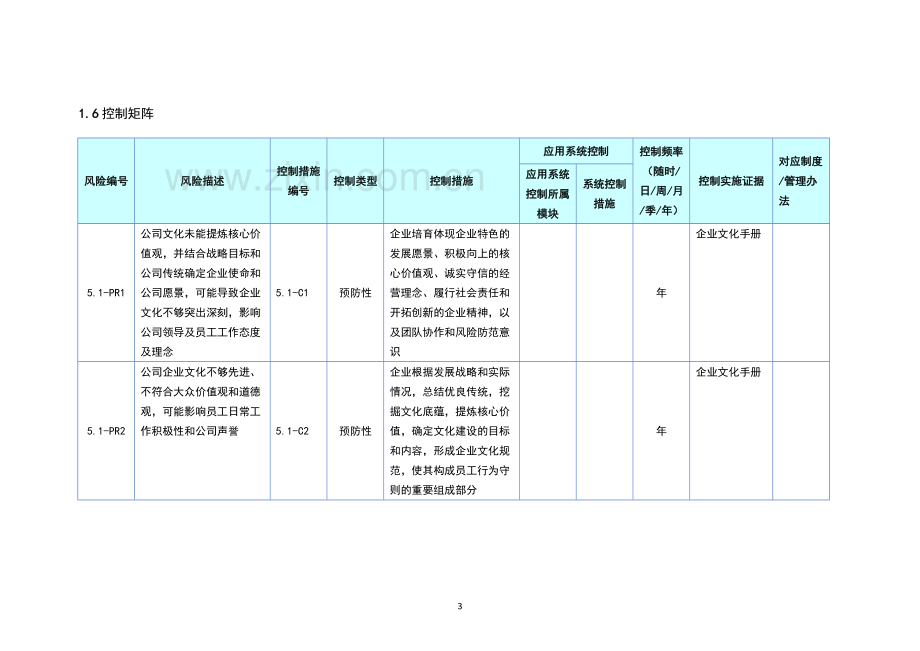 内部控制手册-企业文化.doc_第3页