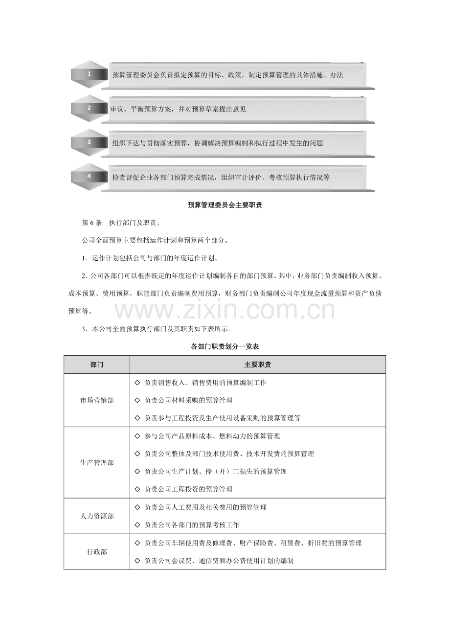 公司全面预算管理制度模版.docx_第2页