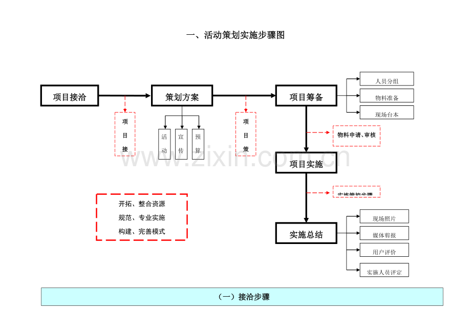 详细活动专项策划执行专业方案最完整的优质项目专项策划与执行表.doc_第2页